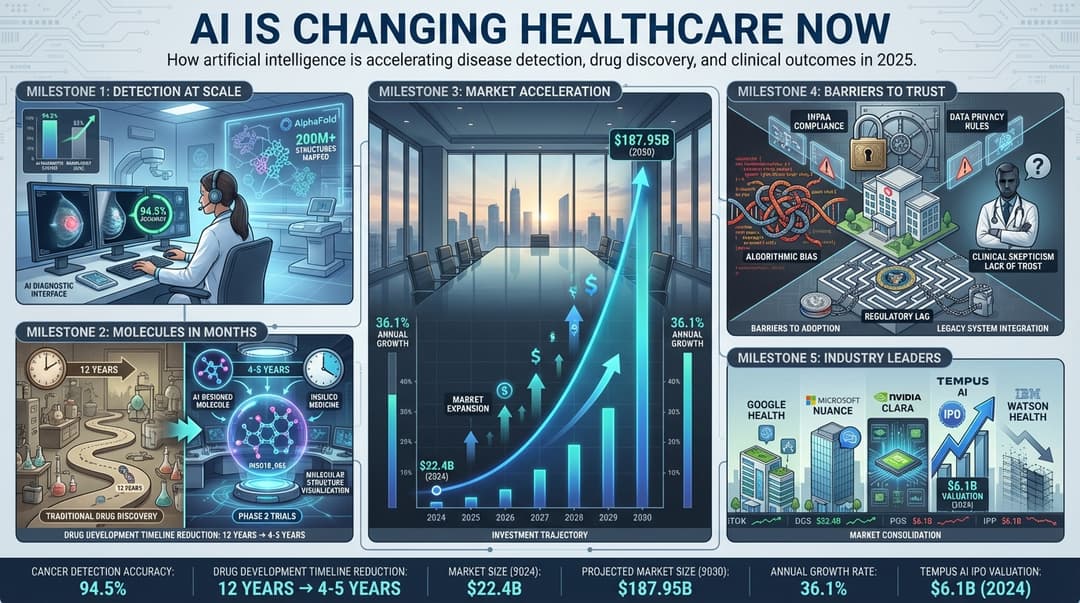 AI in Healthcare 2025