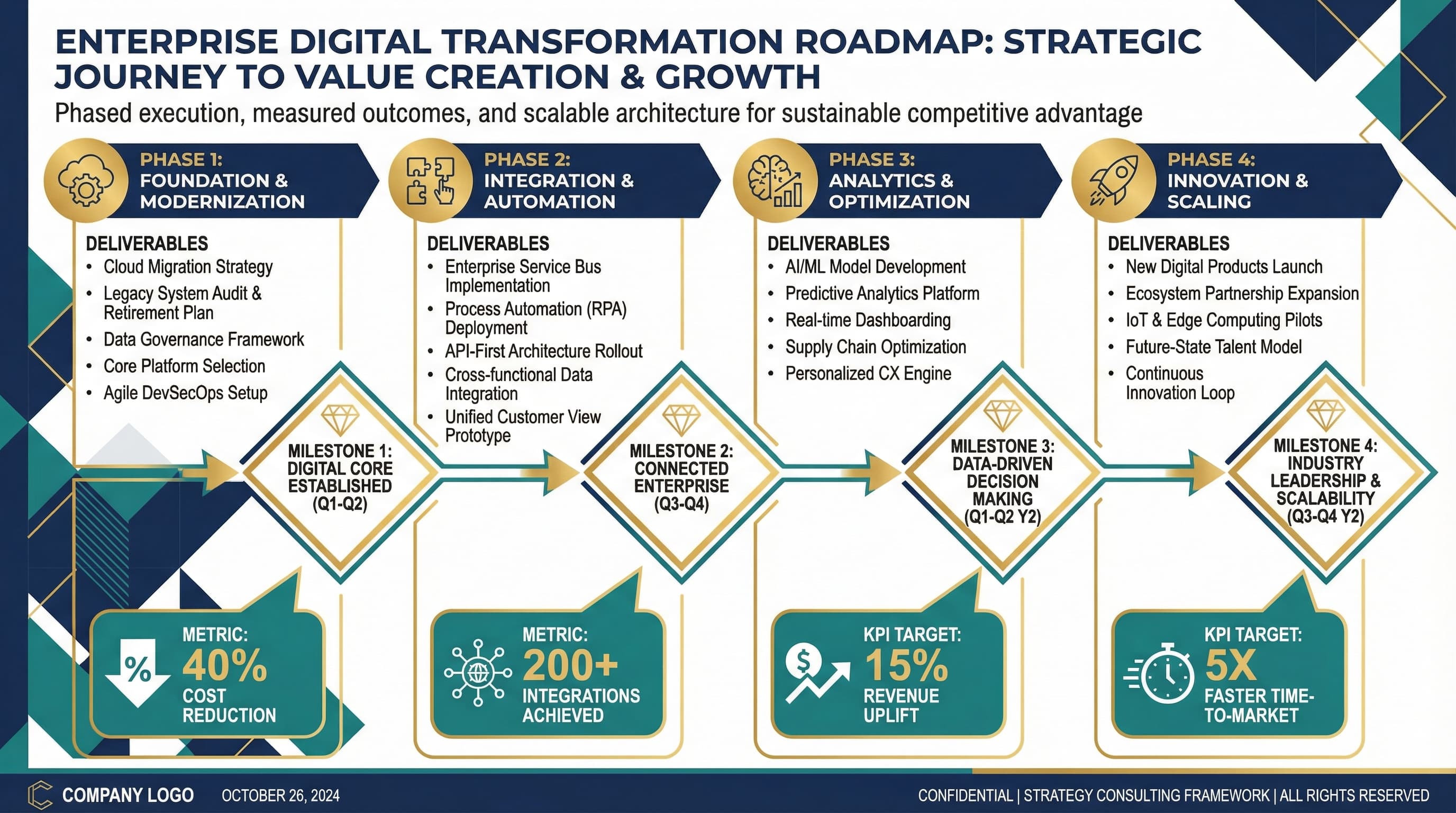 Strategy Framework